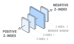 z-axis baze