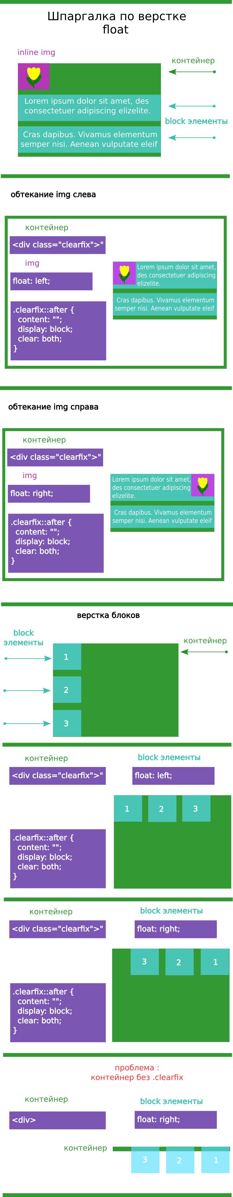 Float Cheat Sheet